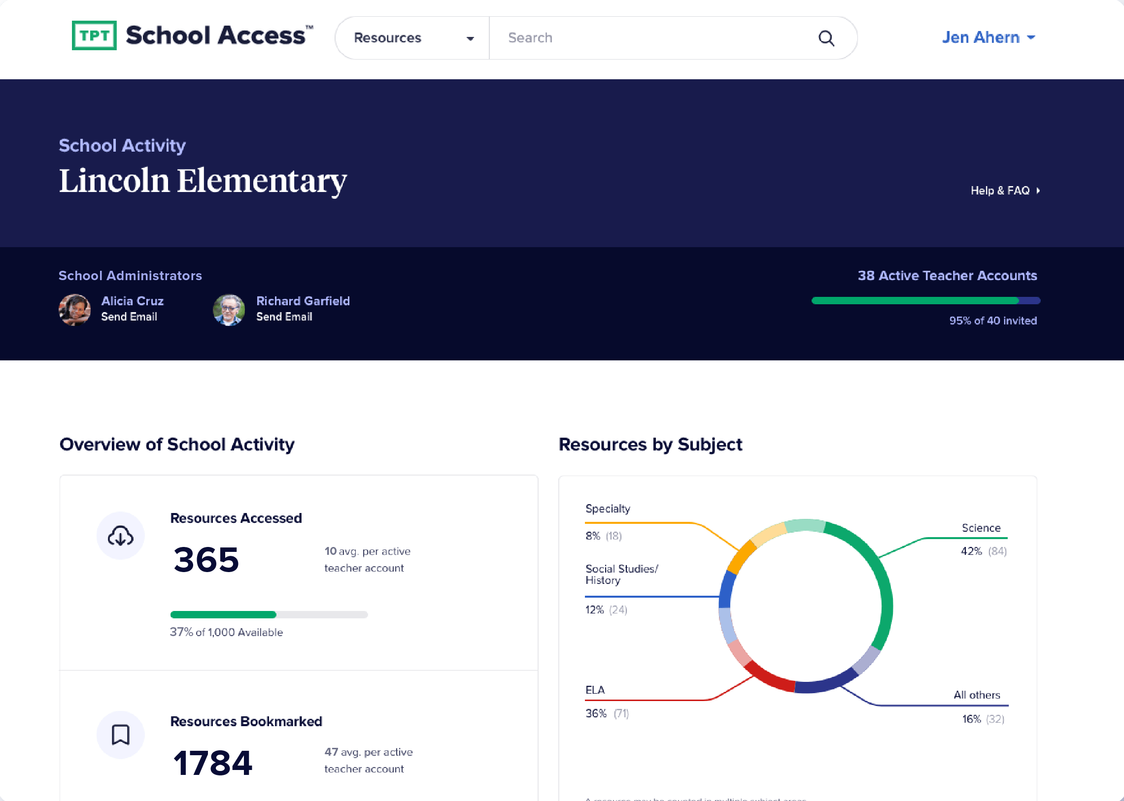 TPT School Access Dashboard Screenshot